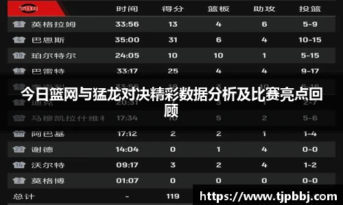 今日篮网与猛龙对决精彩数据分析及比赛亮点回顾